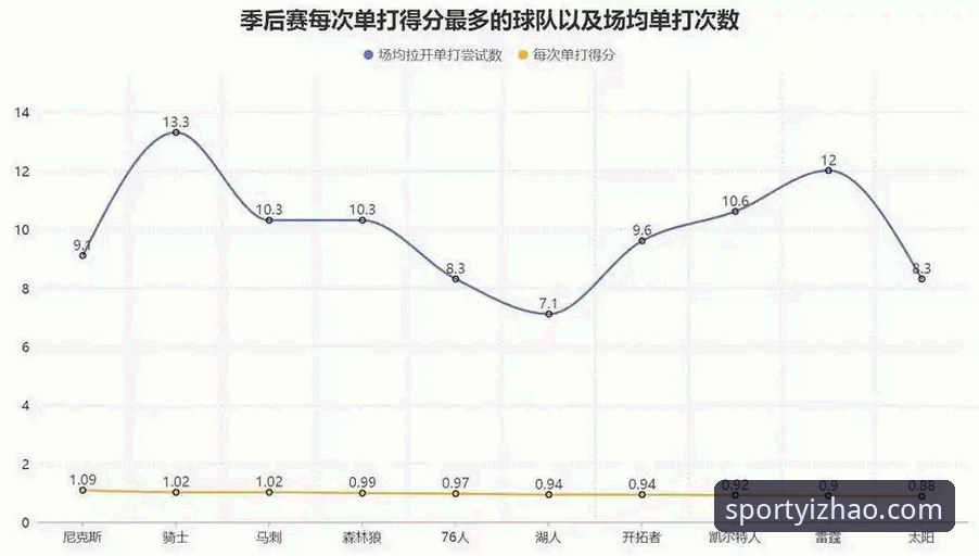 资深用户分享：尼克斯队史季后赛得分纪录背后，亿兆体育平台观赛实战经验